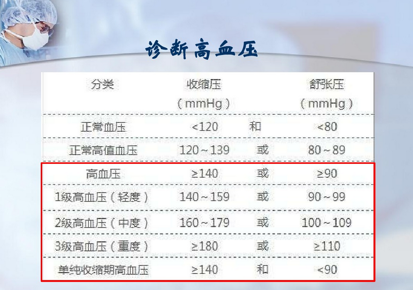 高血压的“头号杀手”——负离子